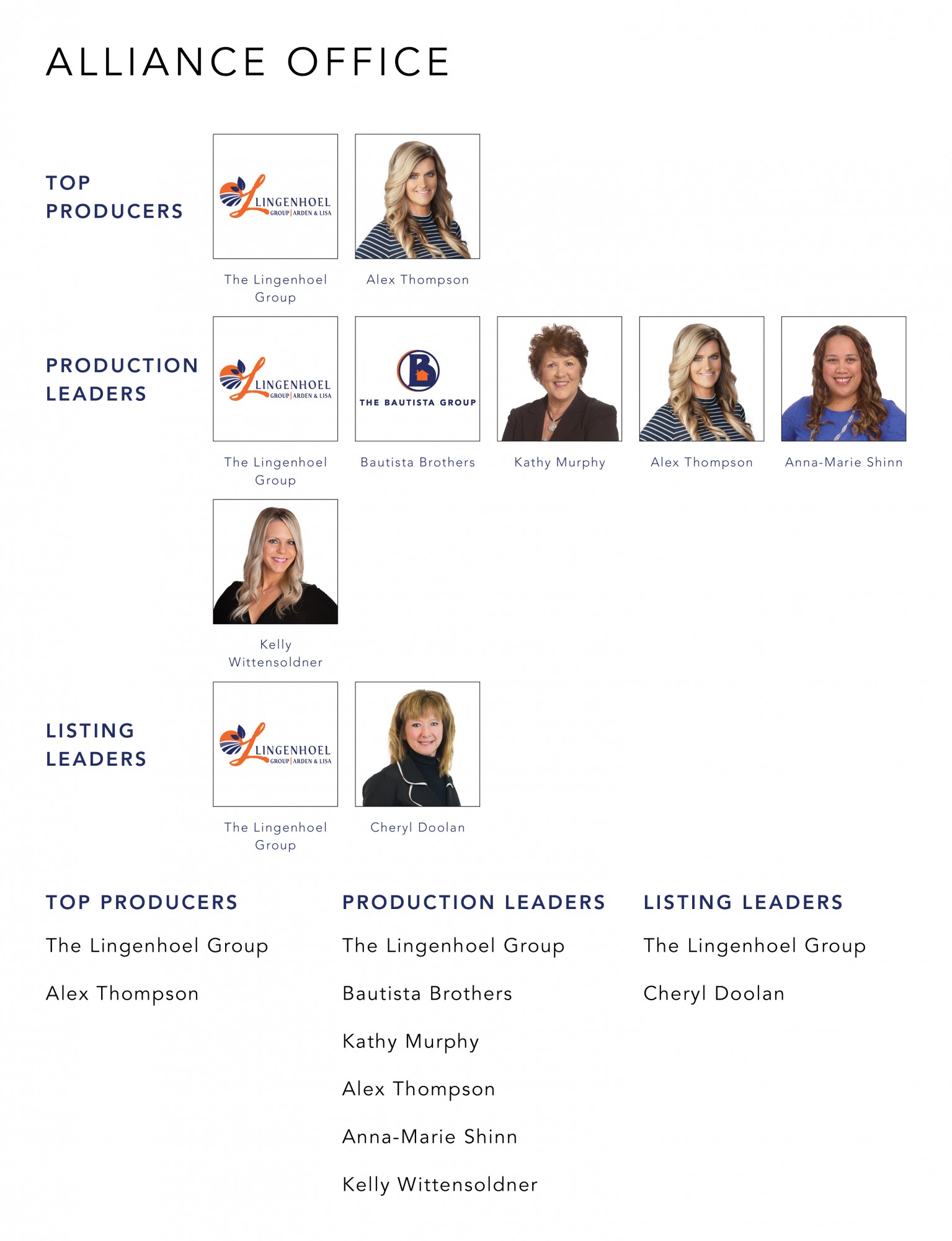 May 2021 Top Producers - Alliance, OH - Cutler Real Estate
