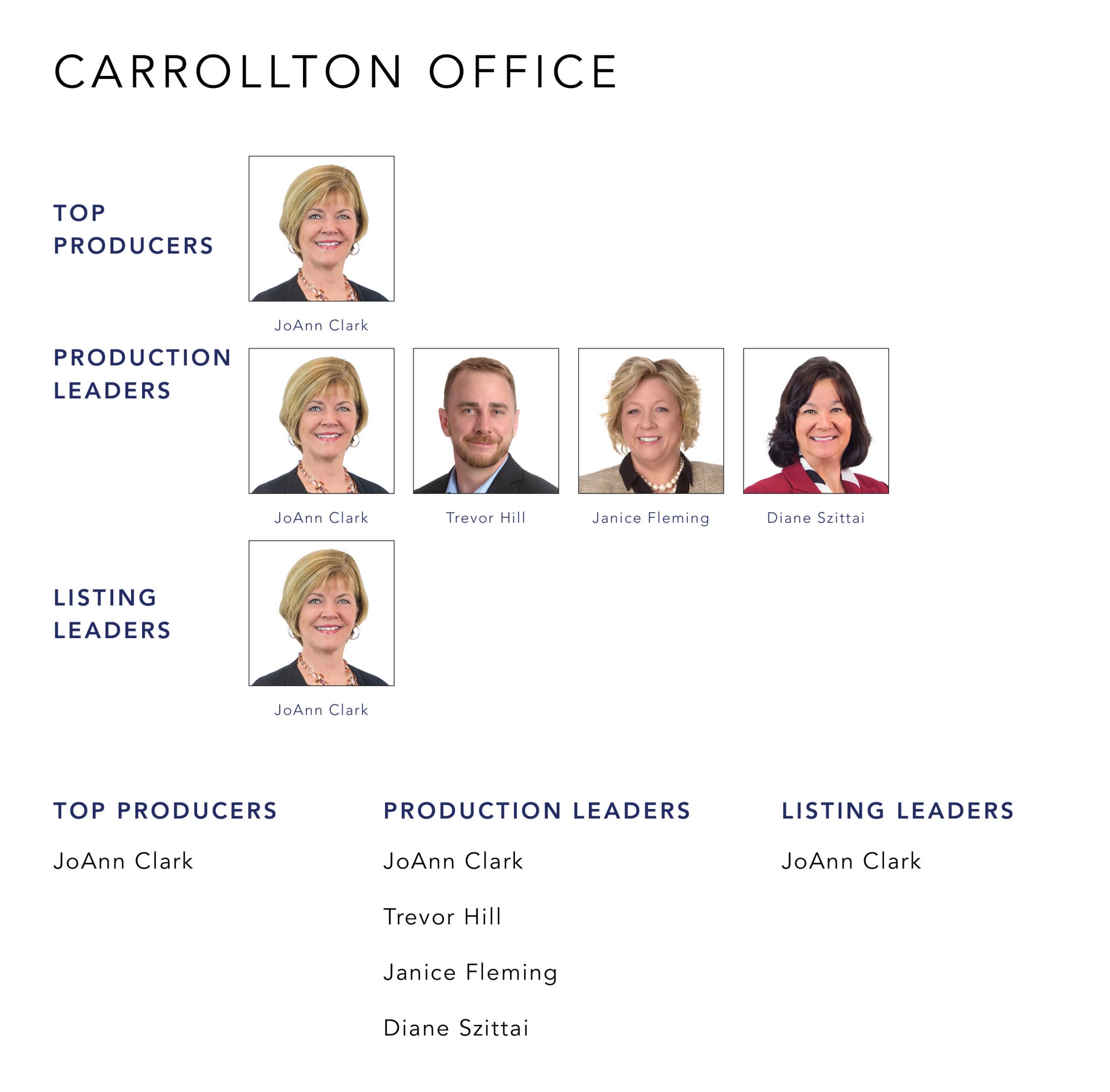 August 2021 Top Producers - Carrollton OH - Cutler Real Estate
