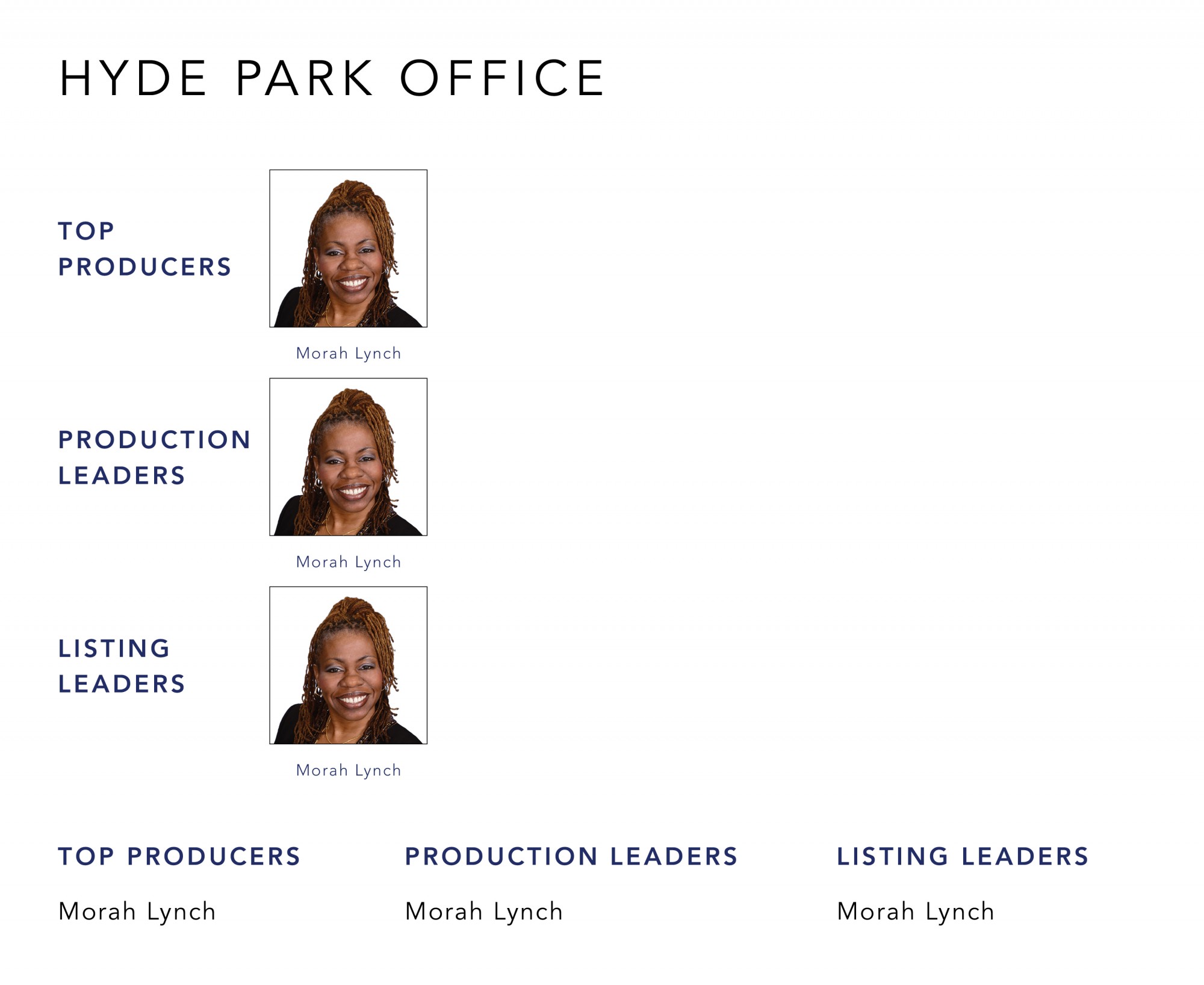 August 2021 Top Producers - Hyde Park OH - Cutler Real Estate