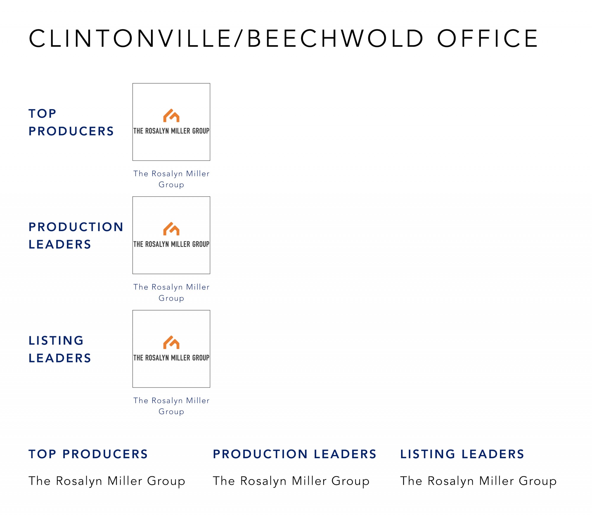 August 2021 Top Producers - Clintonville Beechwold OH - Cutler Real Estate