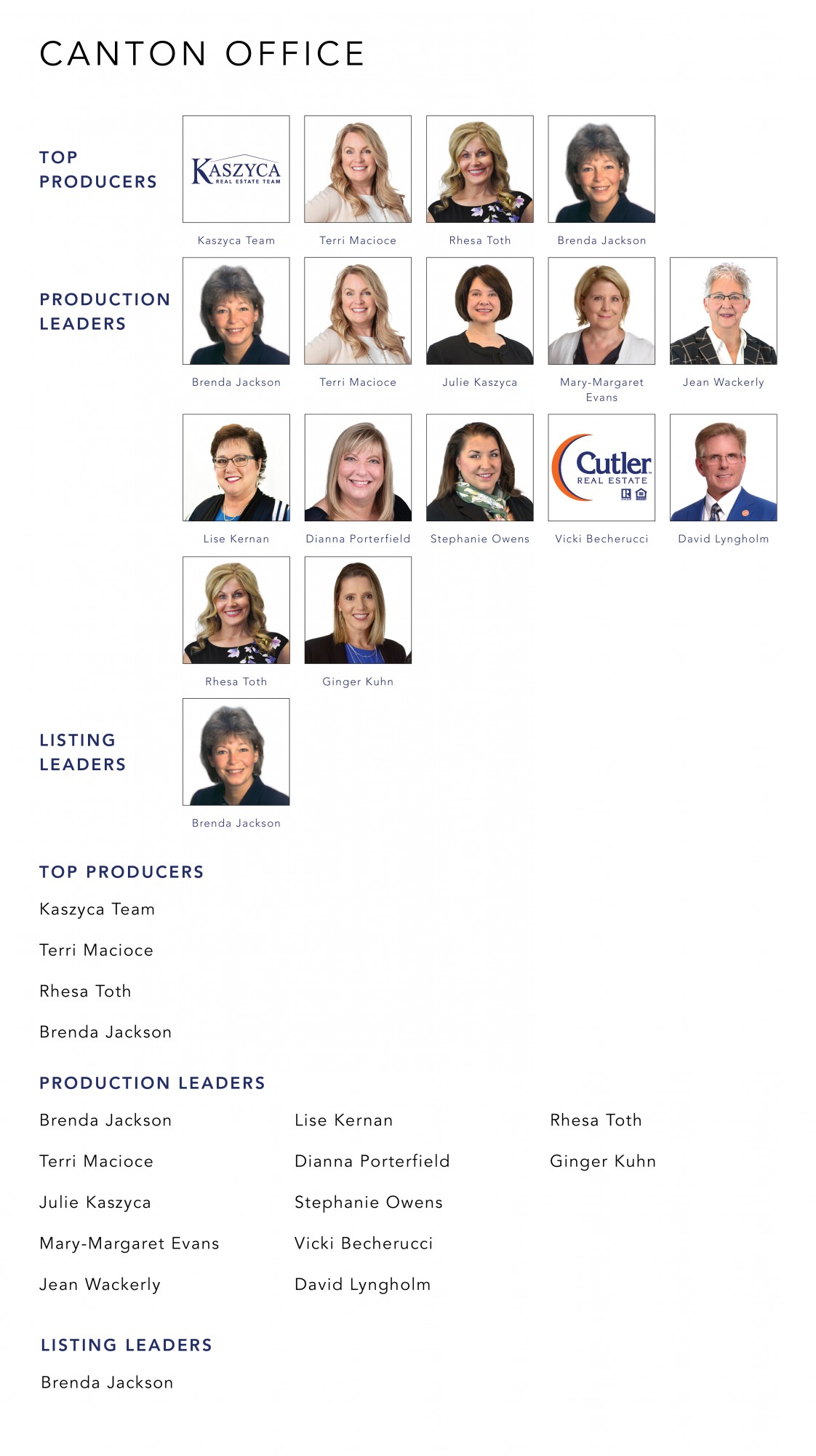 May 2021 Top Producers - Canton, OH - Cutler Real Estate