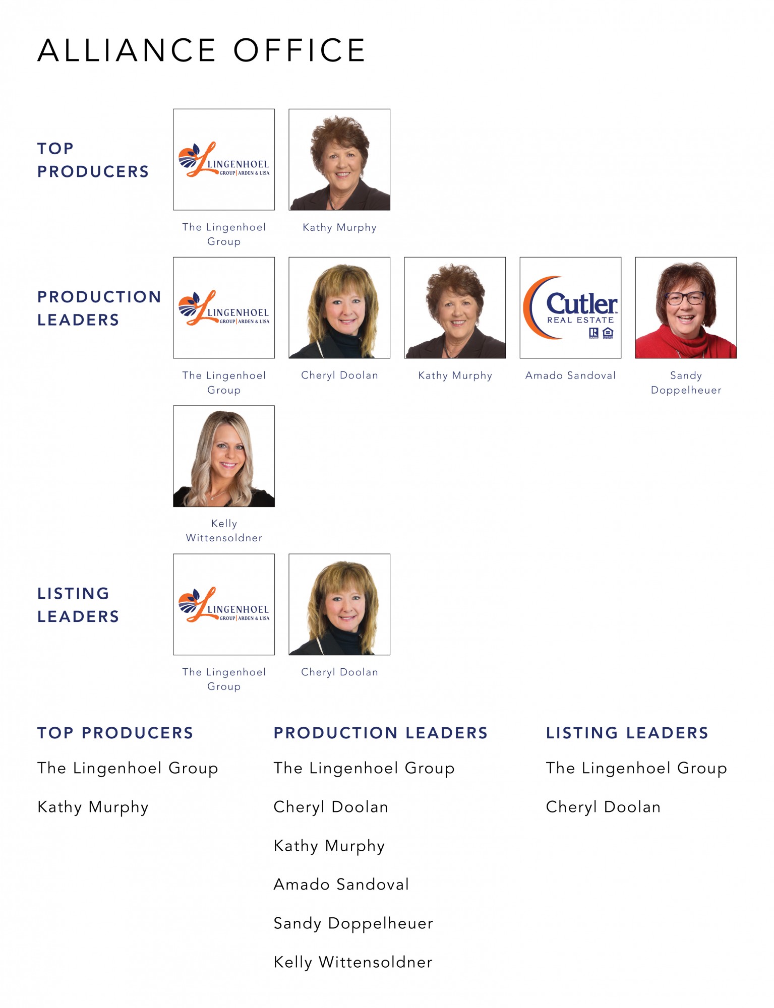 June 2021 Top Producers - Alliance, OH - Cutler Real Estate
