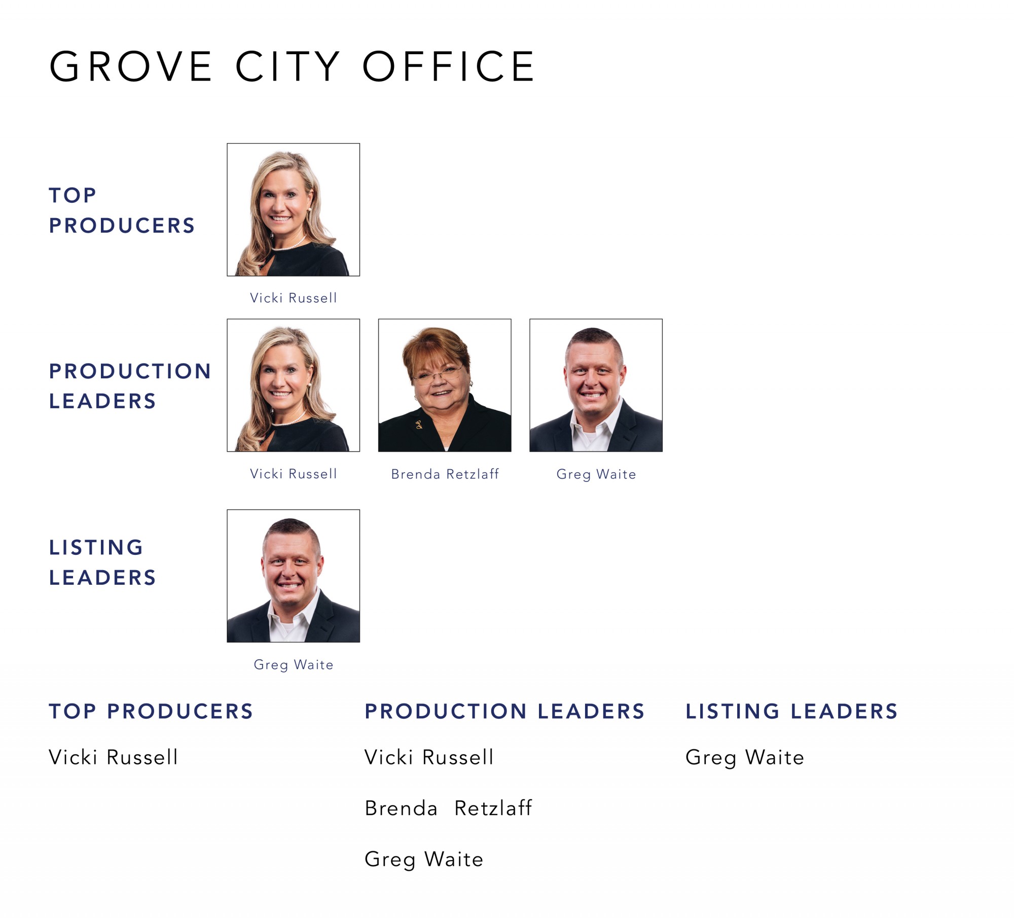 June 2021 Top Producers - Grove City, OH - Cutler Real Estate