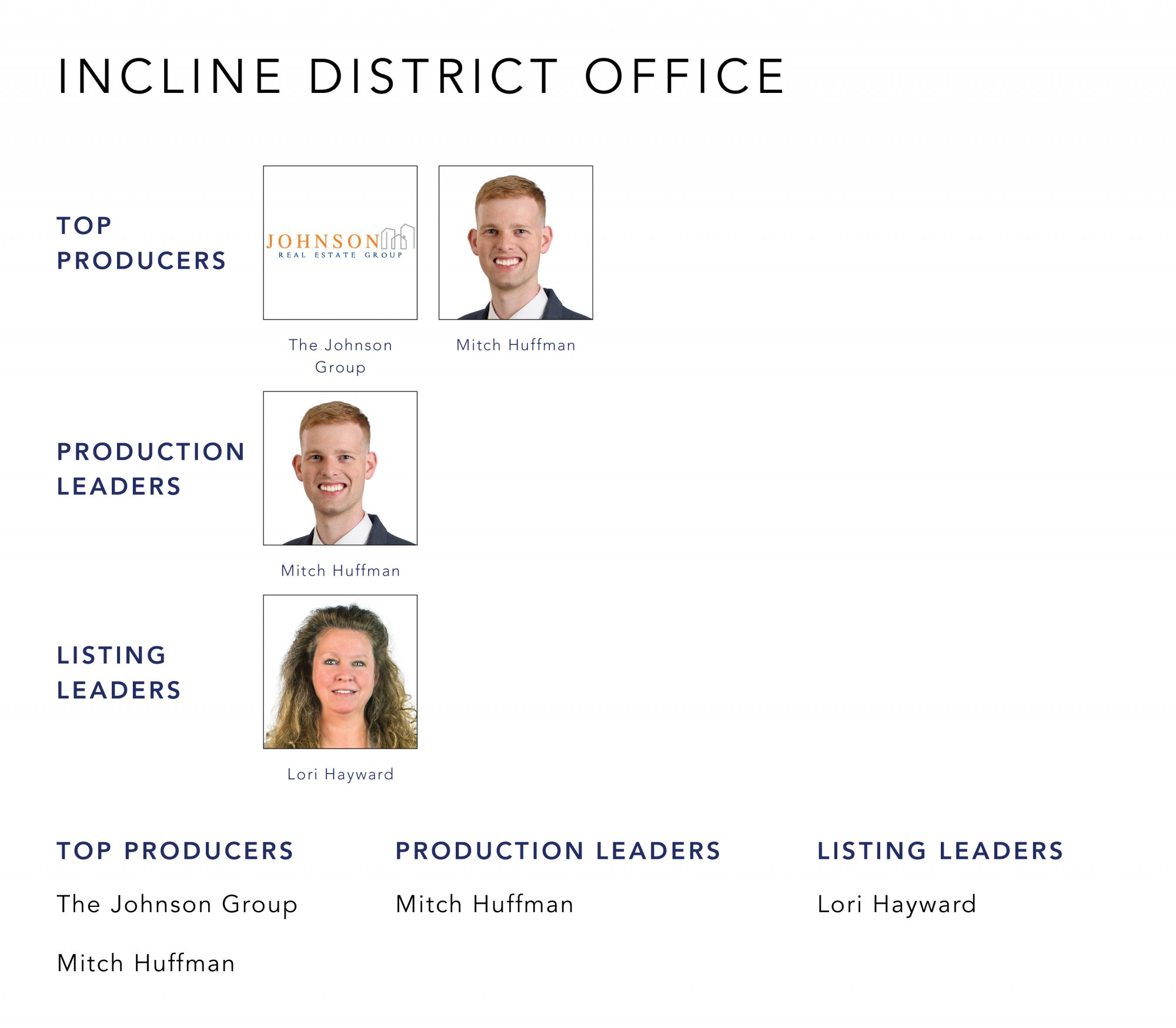 May 2021 Top Producers - Incline District, OH - Cutler Real Estate