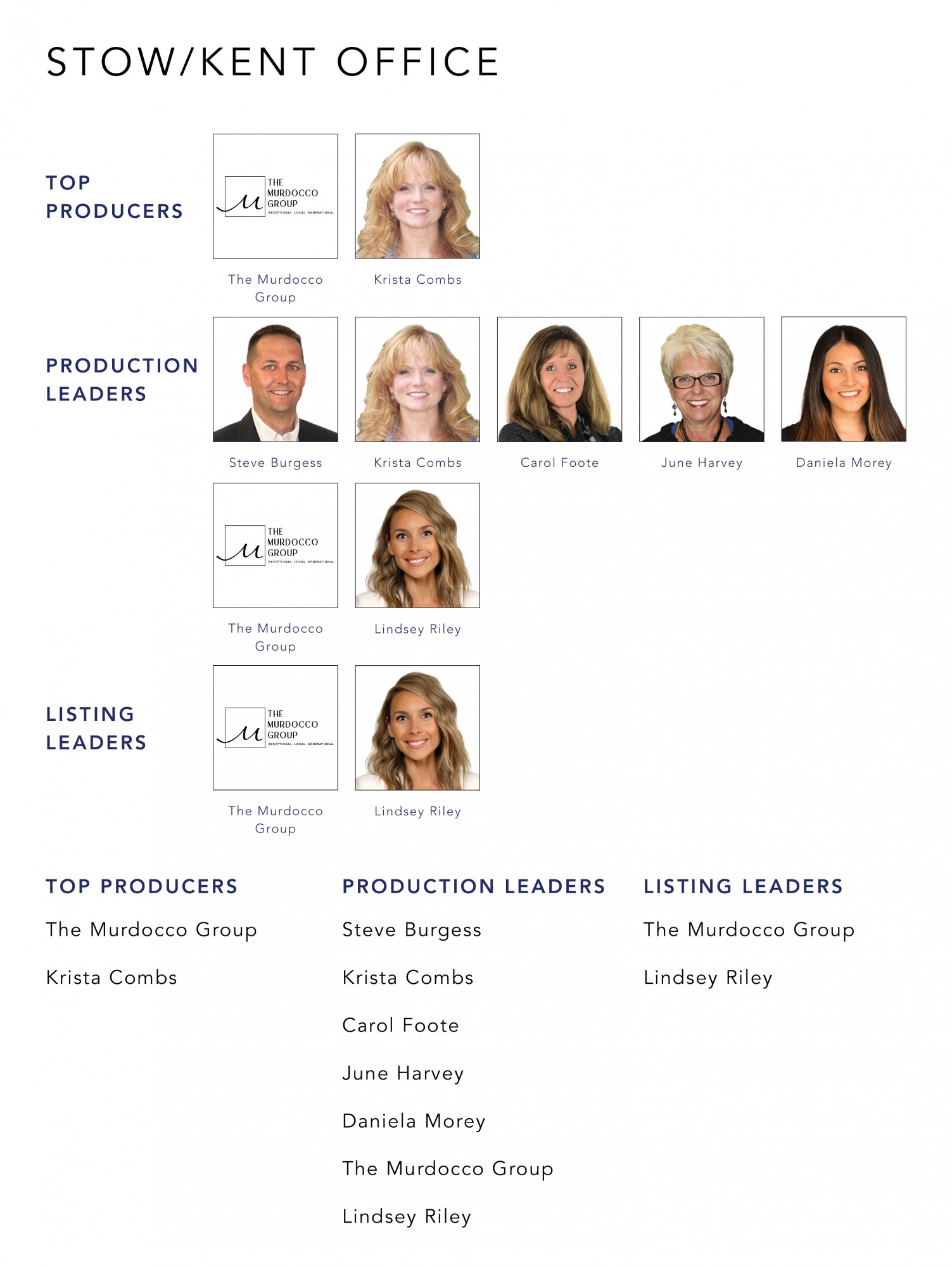 June 2021 Top Producers - Stow-Kent, OH - Cutler Real Estate