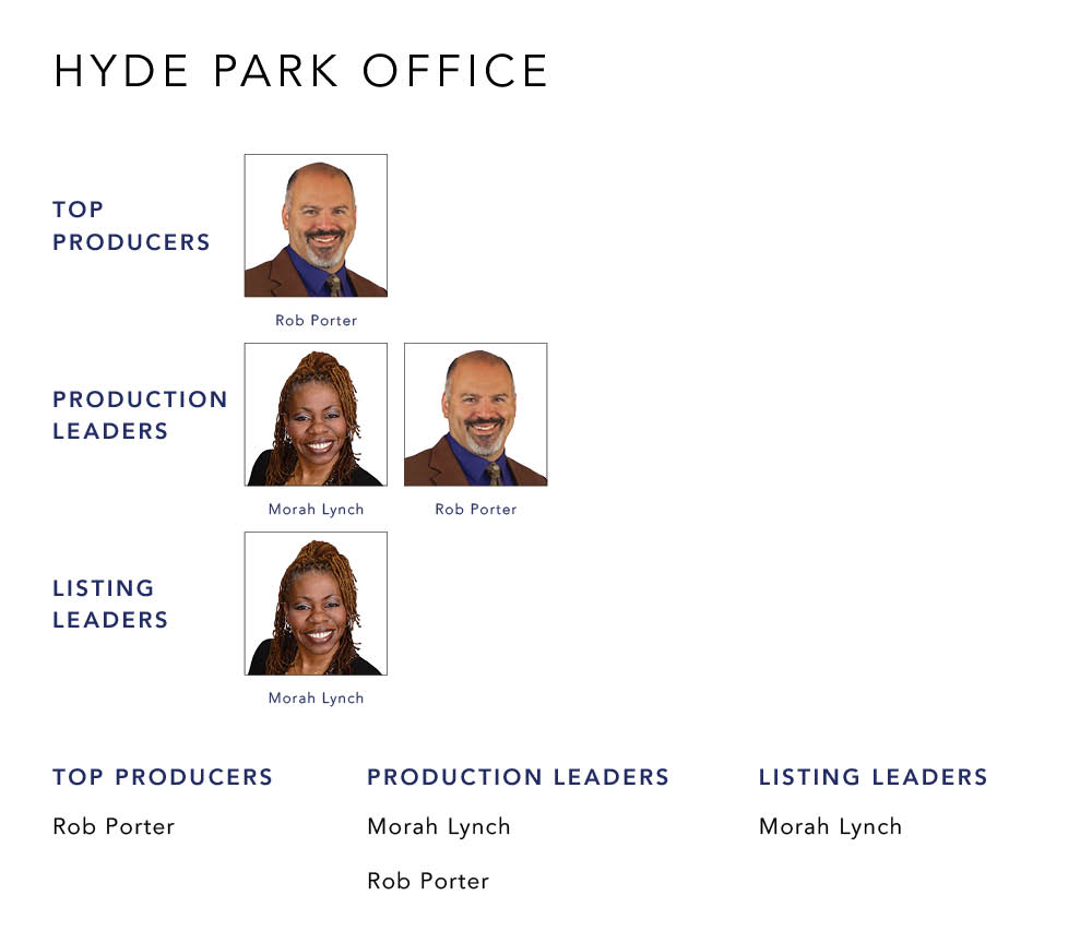 September 2021 Top Producers - Hyde Park, OH - Cutler Real Estate