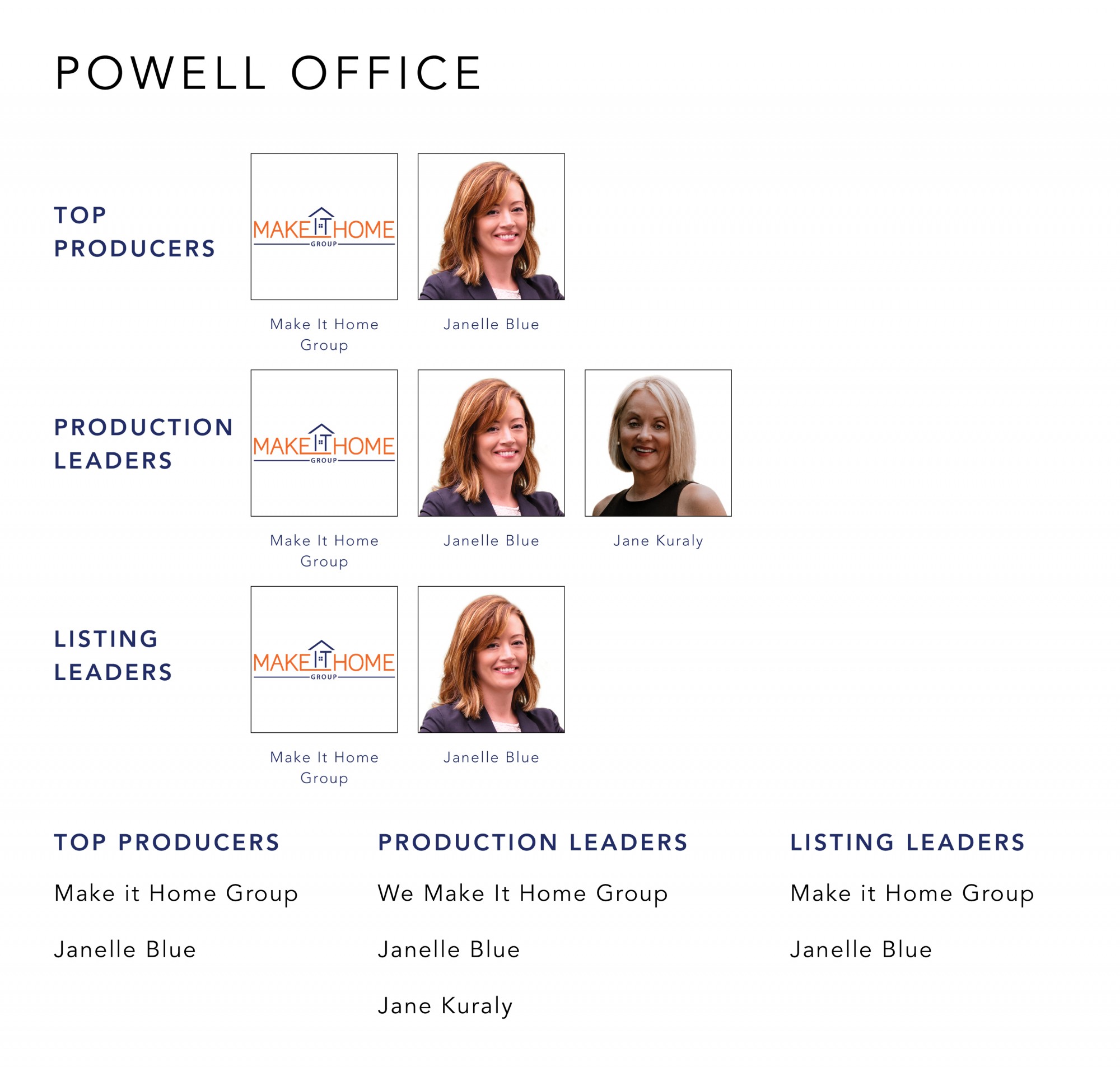 April 2022 Top Producers - Powell OH - Cutler Real Estate
