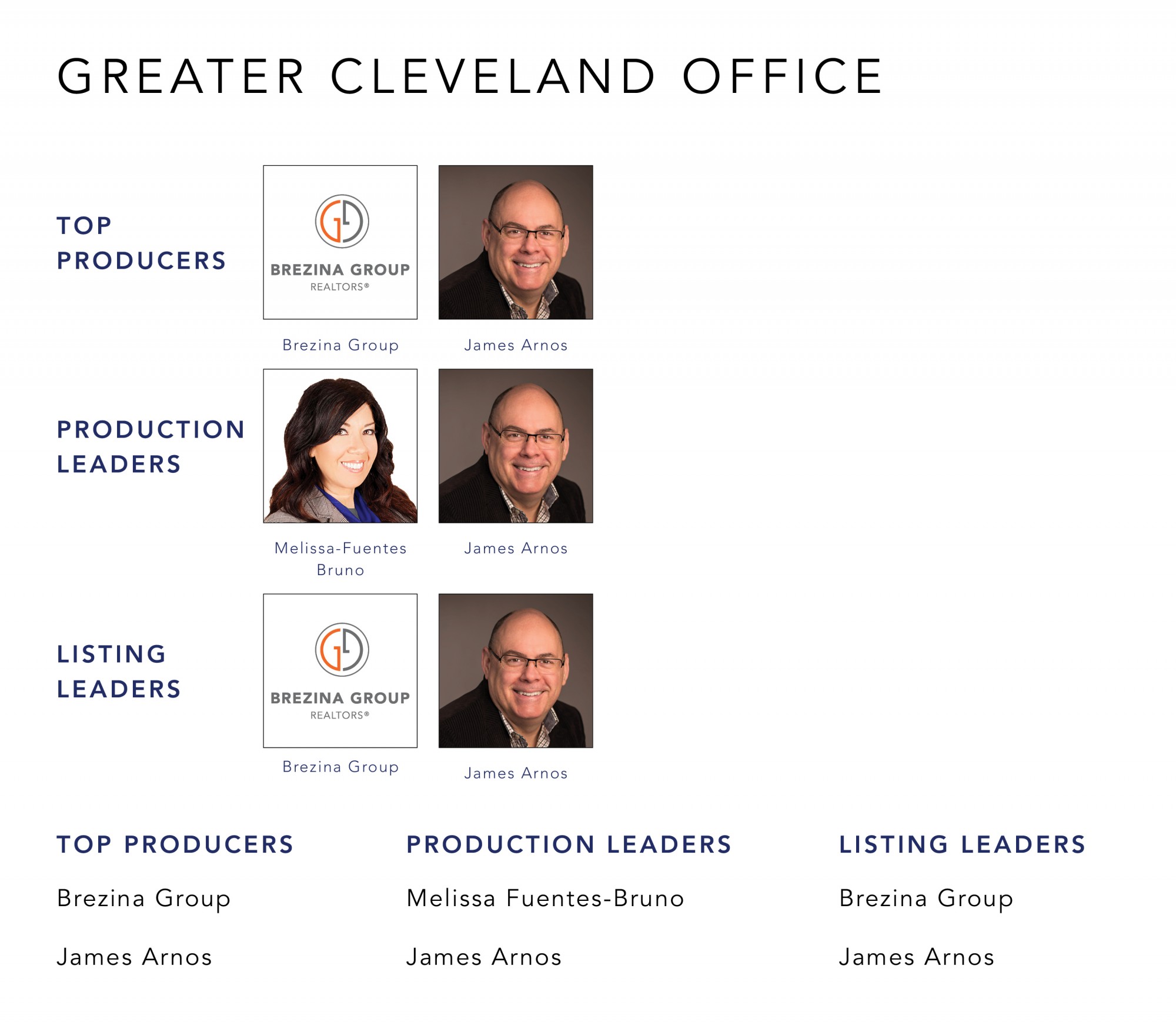 December 2021 Top Producers - Greater Cleveland OH - Cutler Real Estate