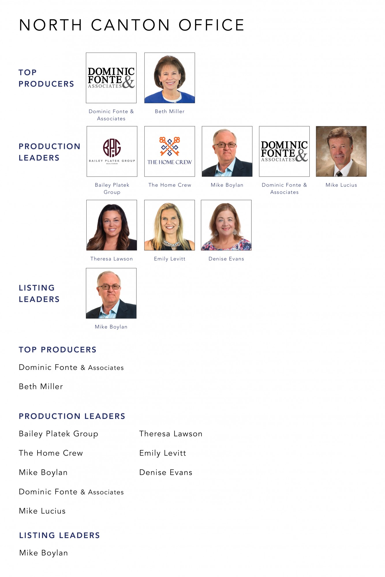 December 2021 Top Producers - North Canton OH - Cutler Real Estate