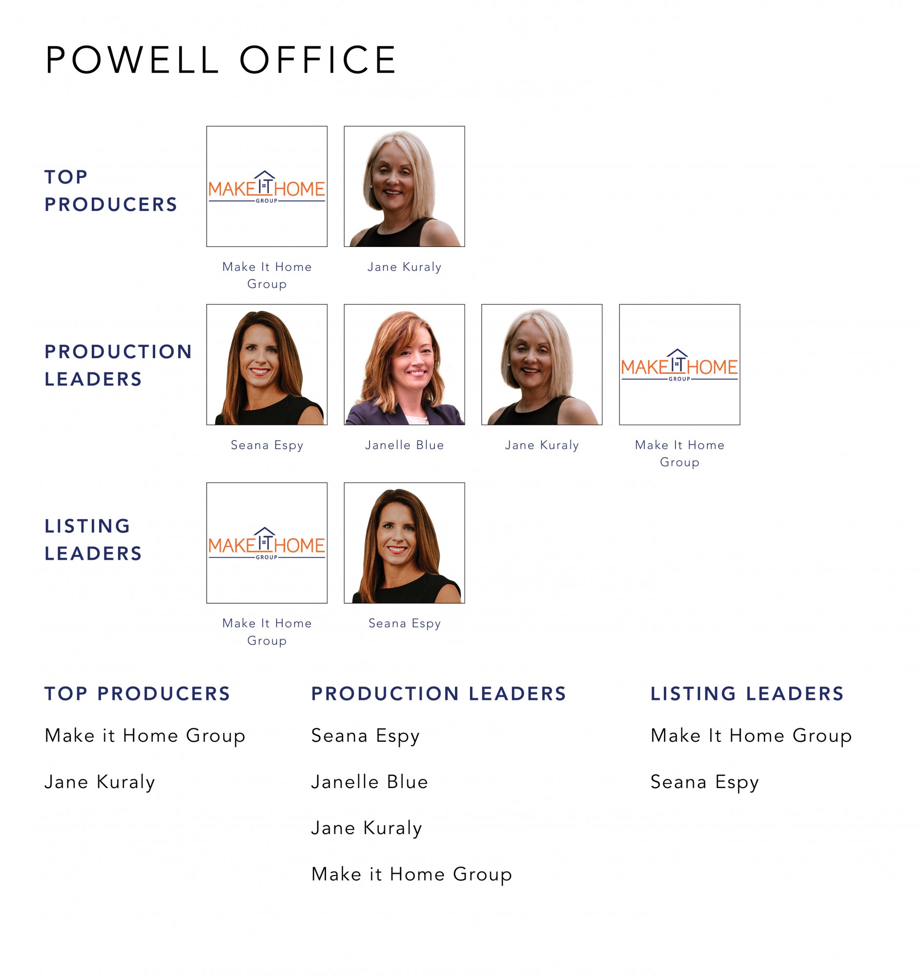 December 2021 Top Producers - Powell OH - Cutler Real Estate