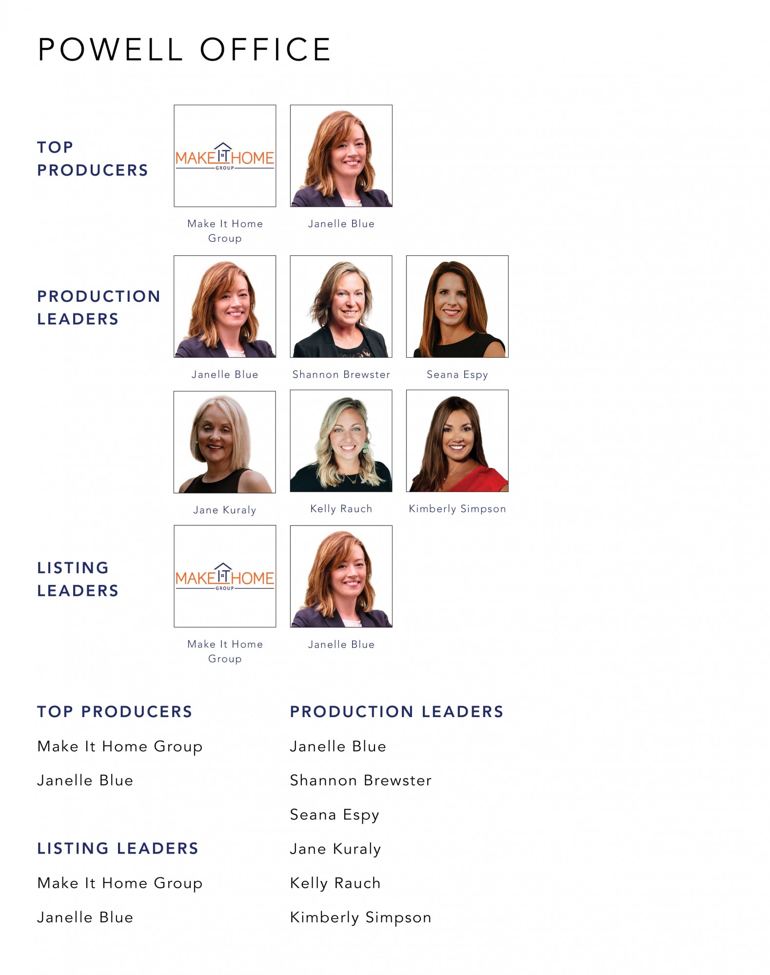 June 2022 Top Producers - Powell OH - Cutler Real Estate