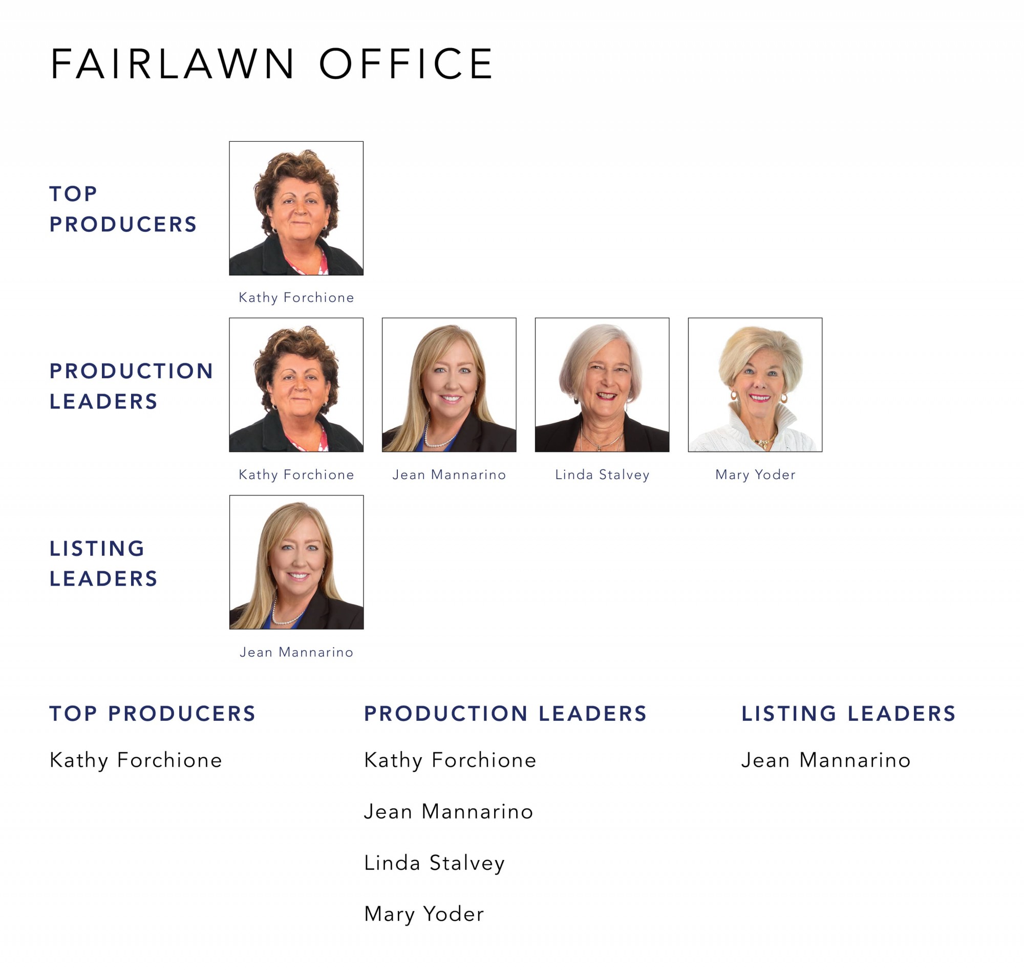March 2022 Top Producers - Fairlawn, OH - Cutler Real Estate