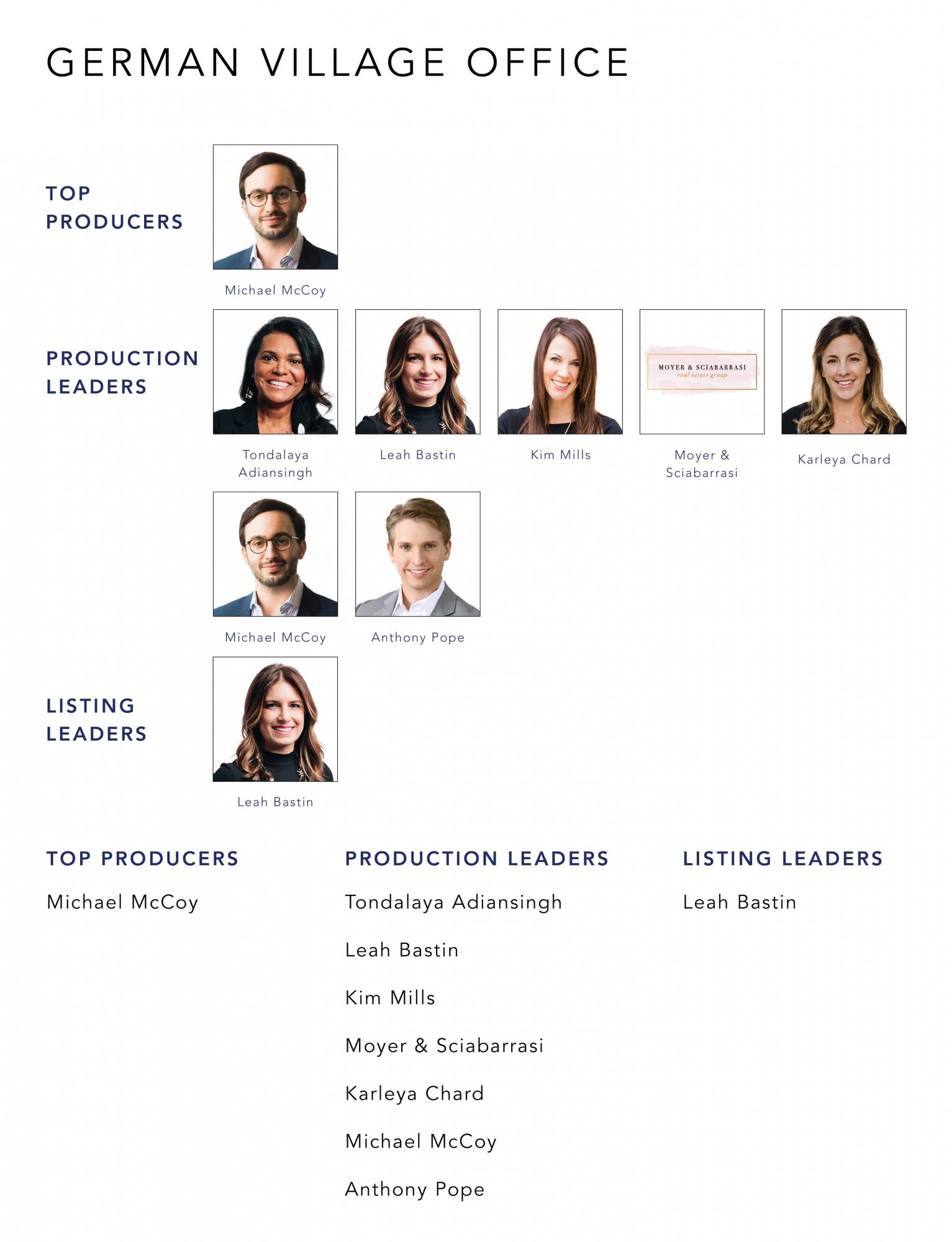 March 2022 Top Producers - German Village, OH - Cutler Real Estate