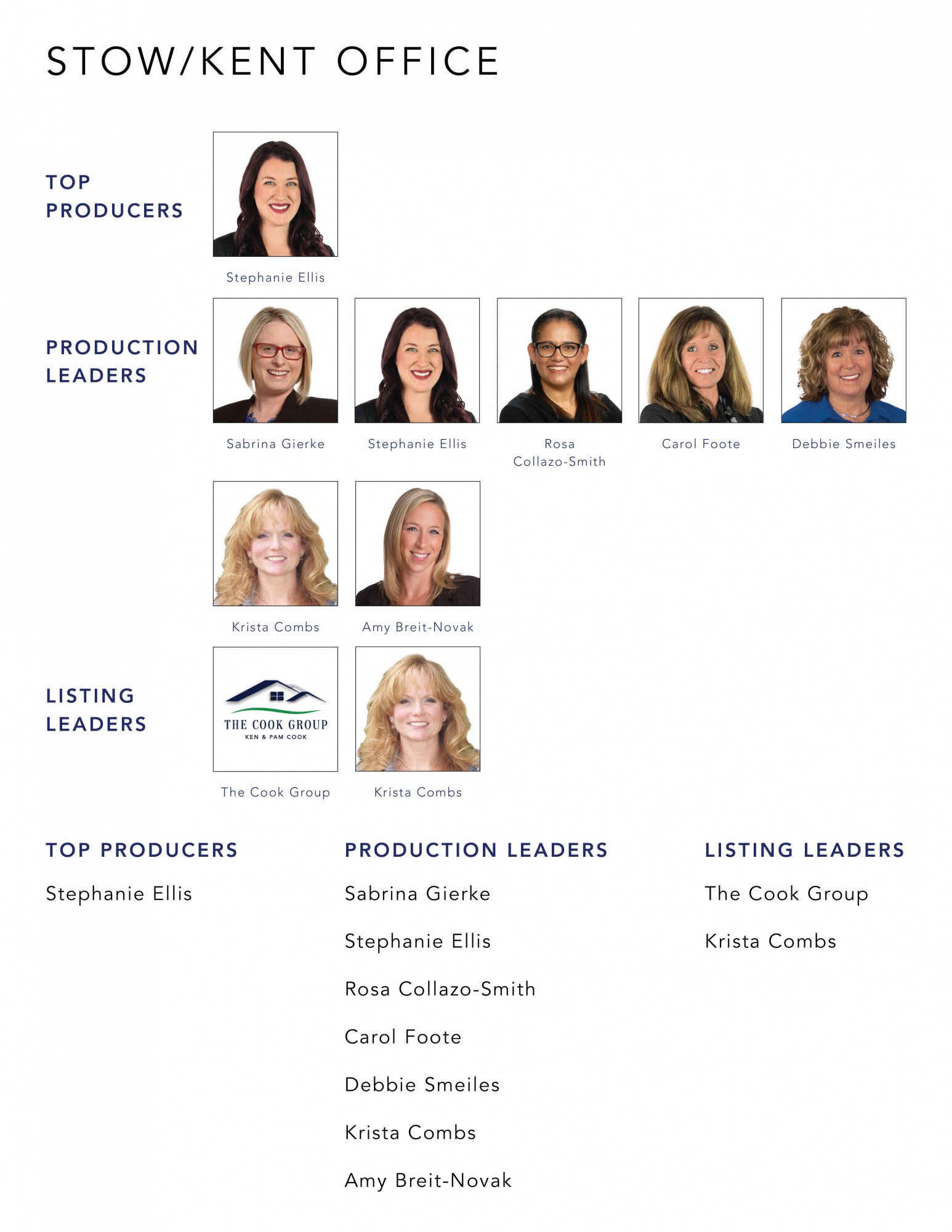 May 2022 Top Producers - Stow-Kent OH - Cutler Real Estate