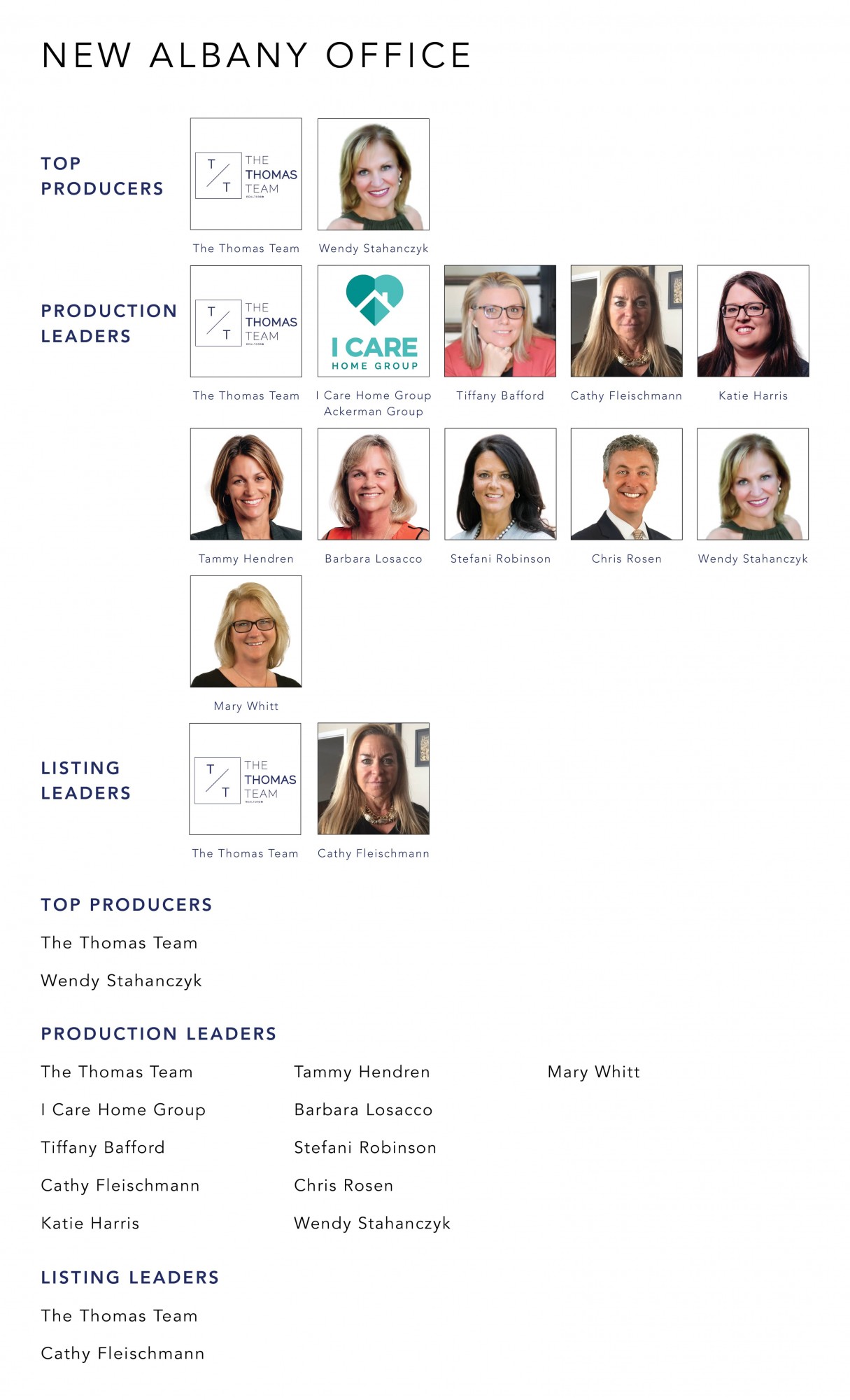 September 2022 Top Producers - New Albany OH - Cutler Real Estate