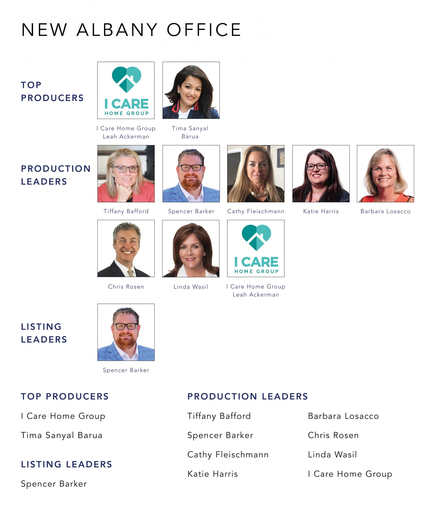 December 2022 Top Producers - New Albany OH - Cutler Real Estate